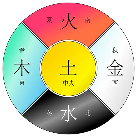 金木水火土代表什么|五行“金、木、水、火、土”有什么实际意义？都代表什么？